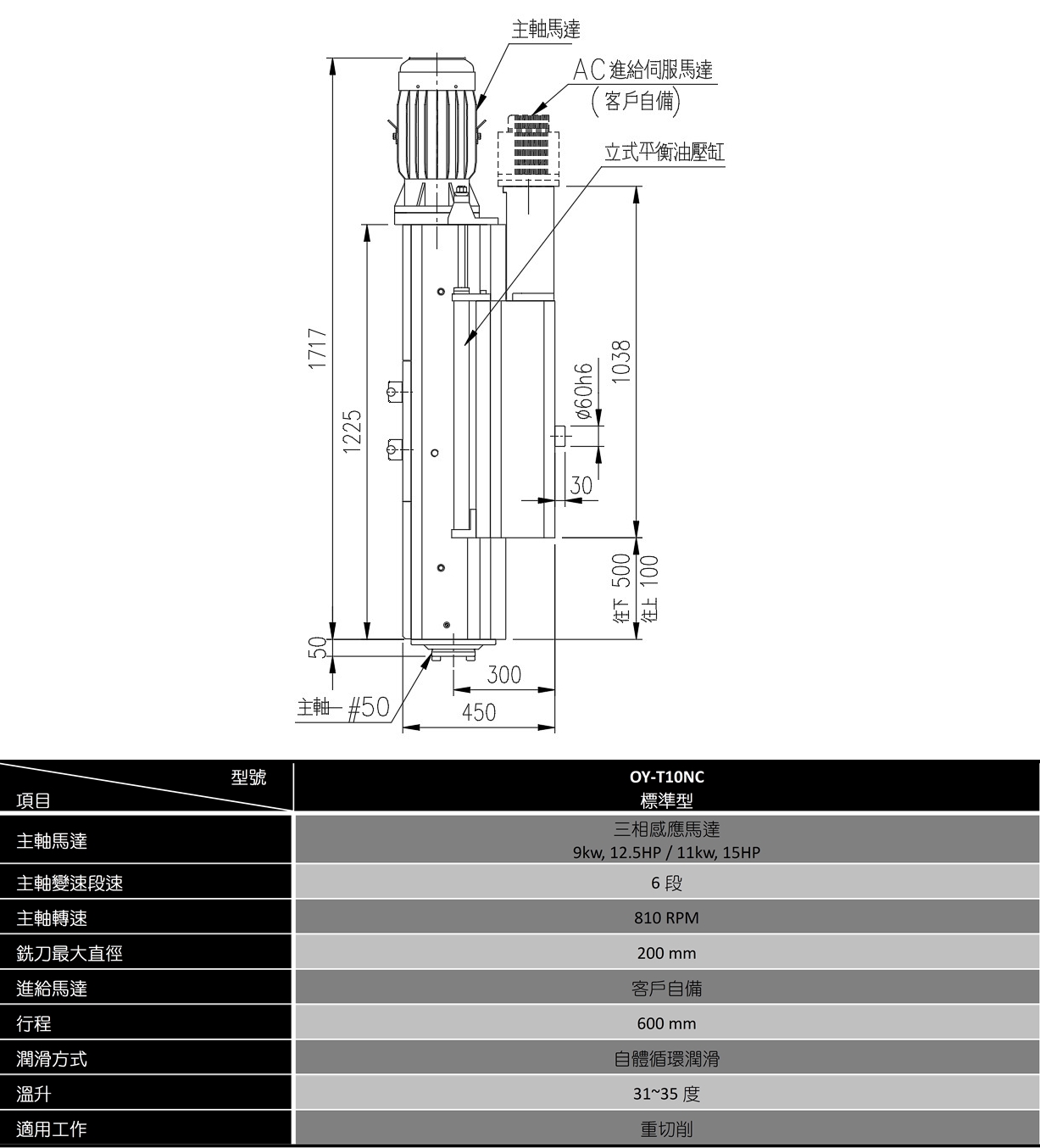 XGY-T10NC搪銑削頭